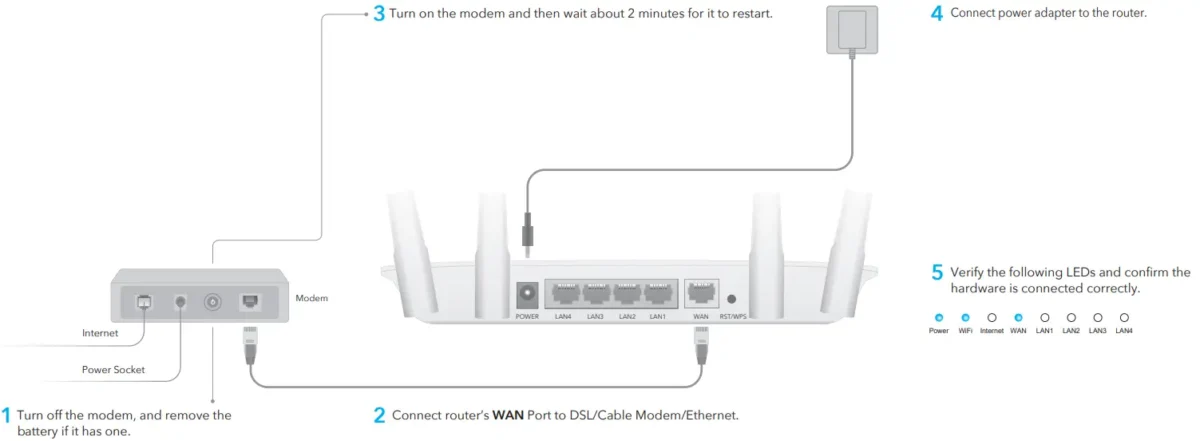 Cudy WR1200 AC1200 Dual Band WiFi Router - Image 2